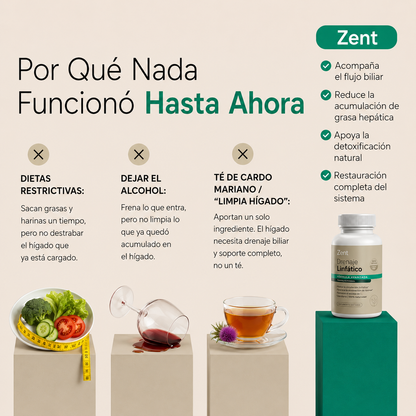 Cápsulas de Soporte para el Hígado by Zent™
