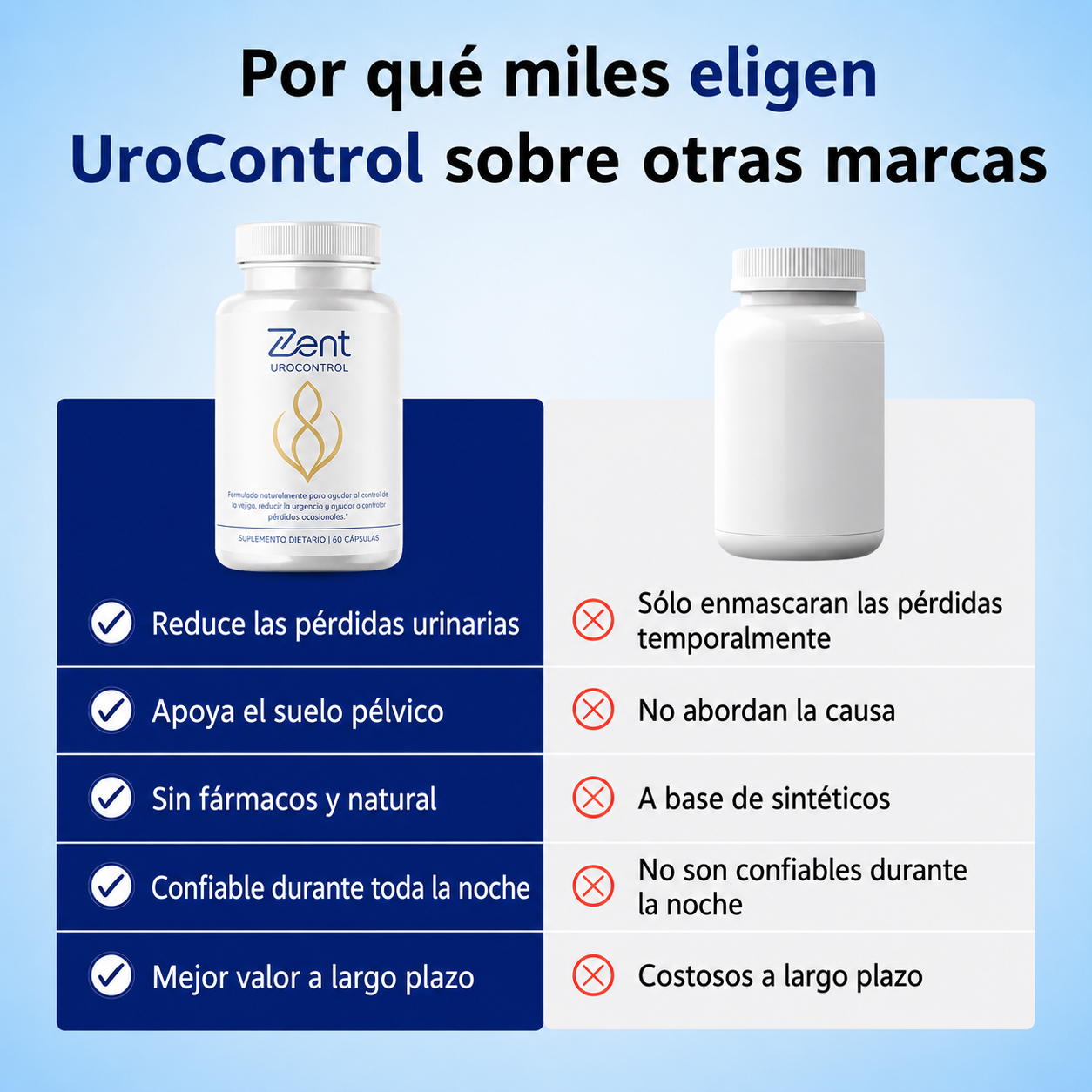 UroControl — Apoyo natural para el control de la vejiga, la urgencia y los viajes nocturnos al baño