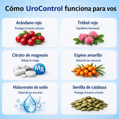 UroControl — Apoyo natural para el control de la vejiga, la urgencia y los viajes nocturnos al baño