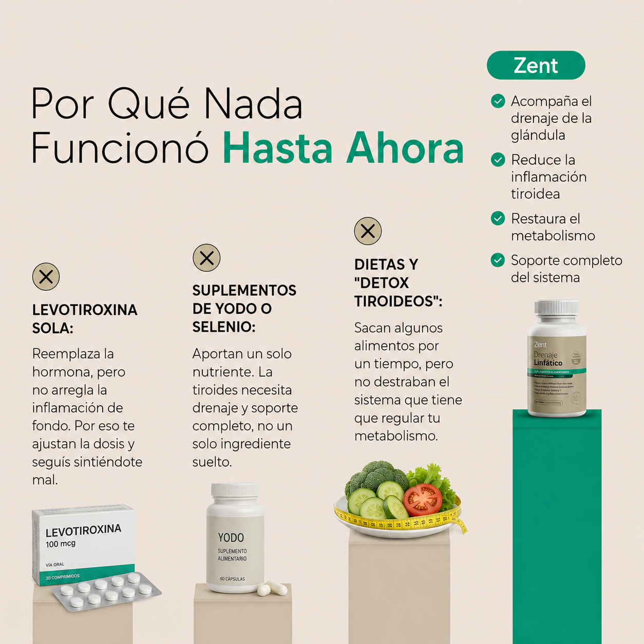 Cápsulas de Soporte para la Tiroides by Zent™