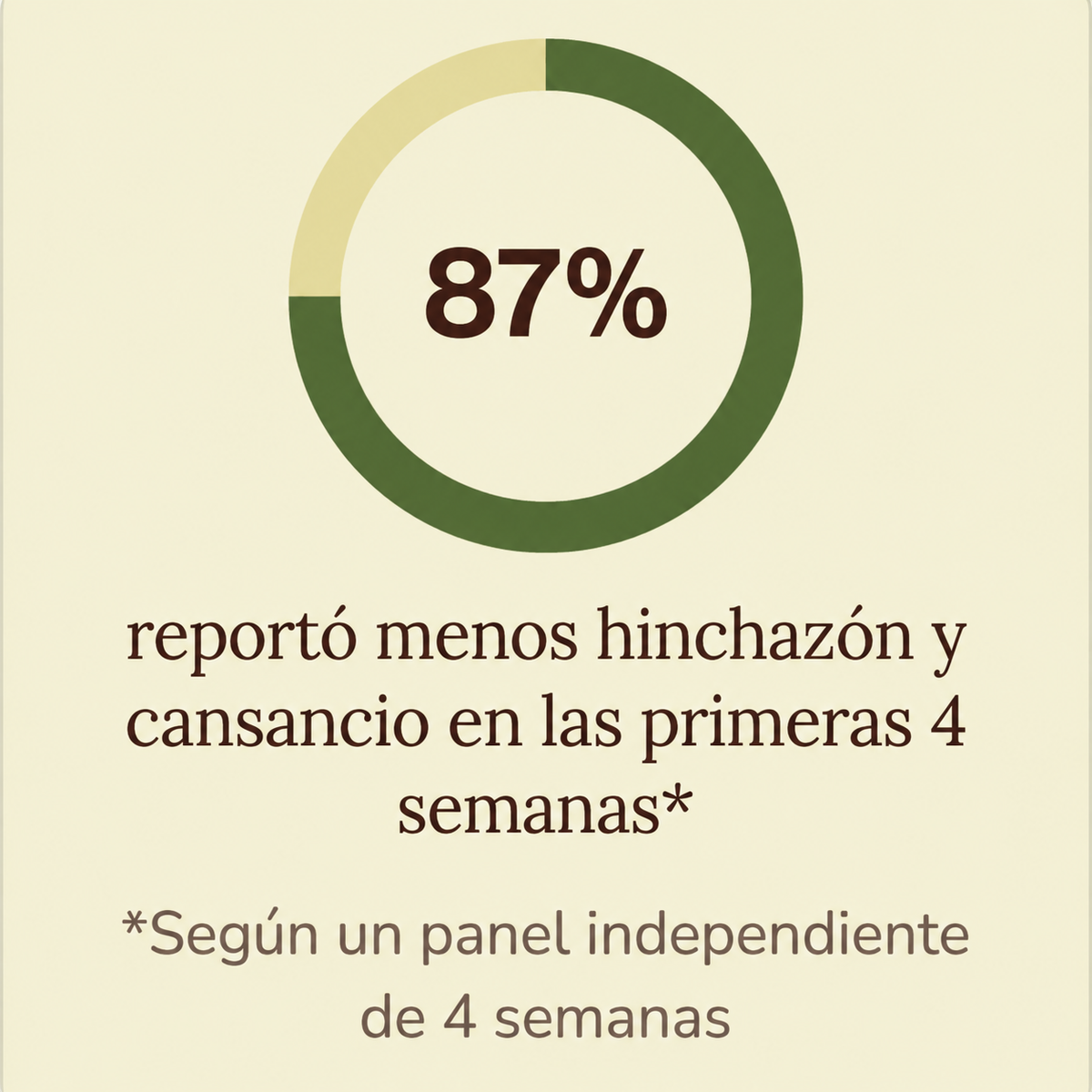 Nueva Fórmula · 7 Botánicos | Cápsulas de Drenaje Linfático by Zent™