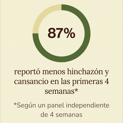 Nueva Fórmula · 7 Botánicos | Cápsulas de Drenaje Linfático by Zent™