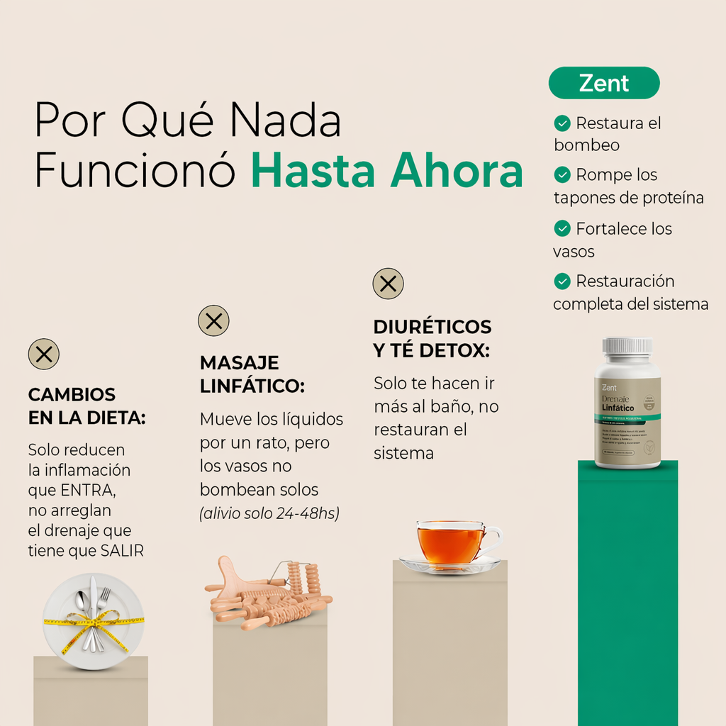 Nueva Fórmula de Máxima Concentración — Cápsulas de Drenaje Linfático by Zent™